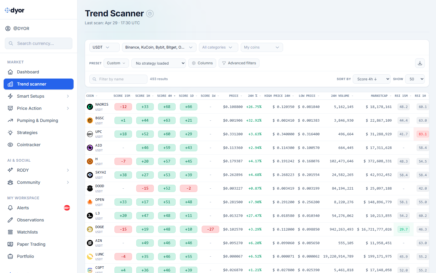ماسح الاتجاهات
