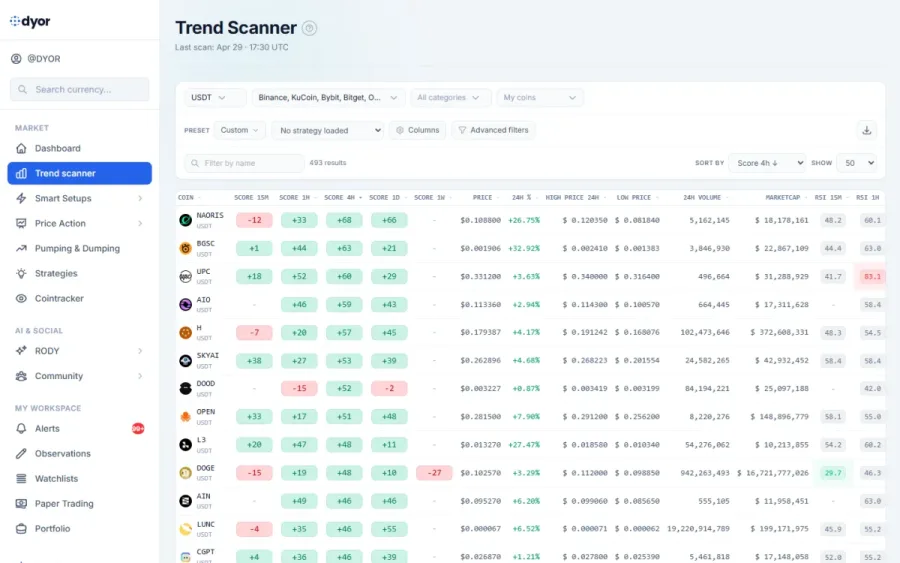 Trend Scanner