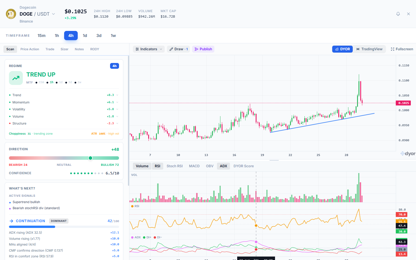 تفاصيل العملة