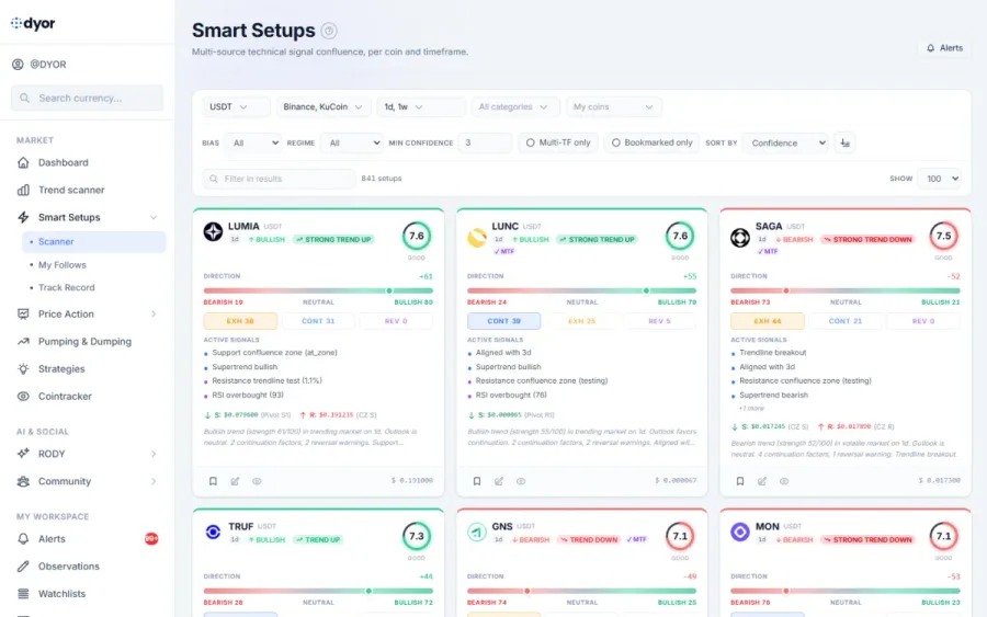 Smart Setups