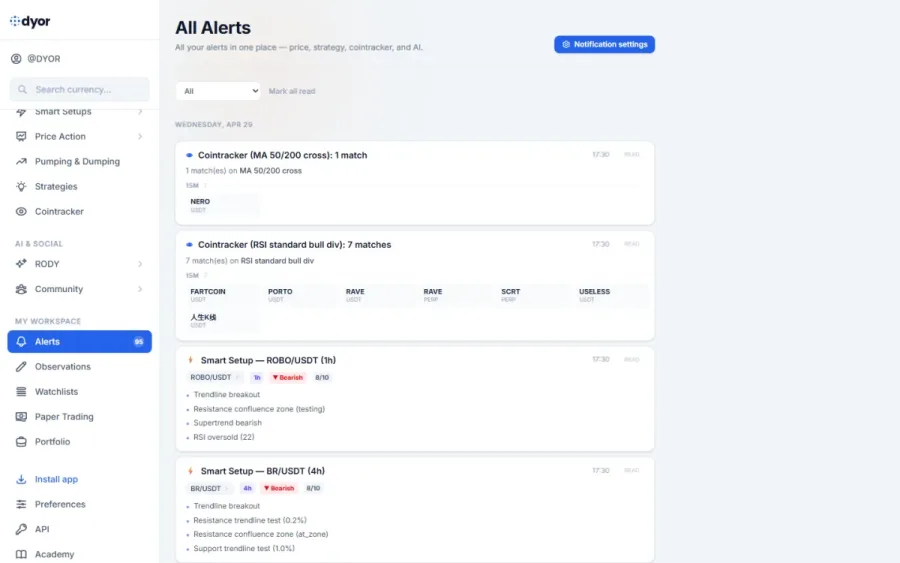 Alerts