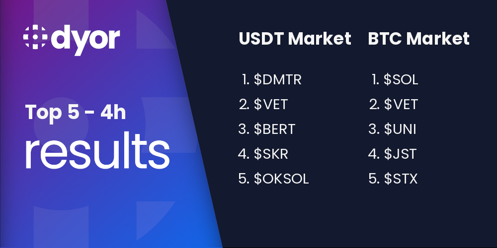 Scan results